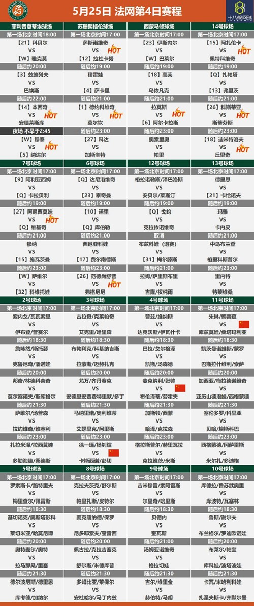 2022法网第四日赛程表-第2张图片