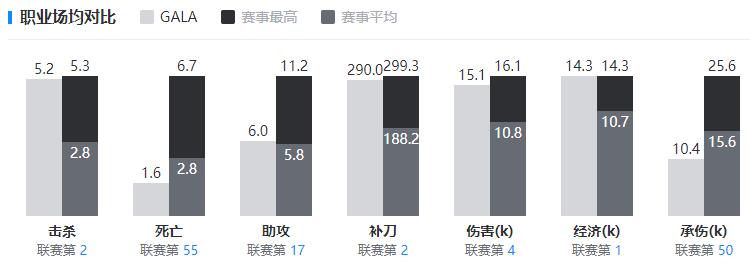 gala哪里人(gala选手个人资料)-第4张图片