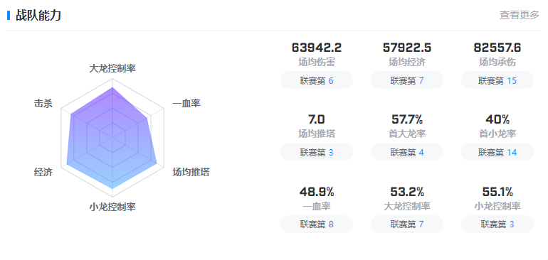 edg成员名单(edg战队队员资料2022)-第9张图片