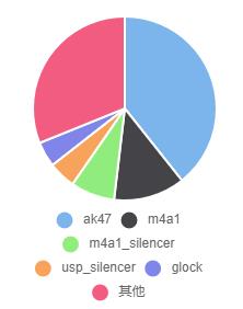 csgo sdy选手个人资料-第7张图片