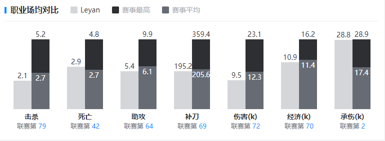 leyan选手在哪个战队-lolLeyan个人详细资料-第3张图片