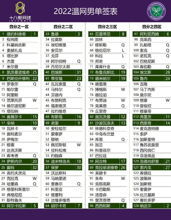 温网签表2022-第2张图片