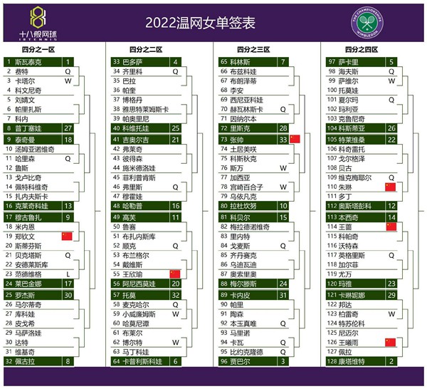 温网签表2022-第3张图片