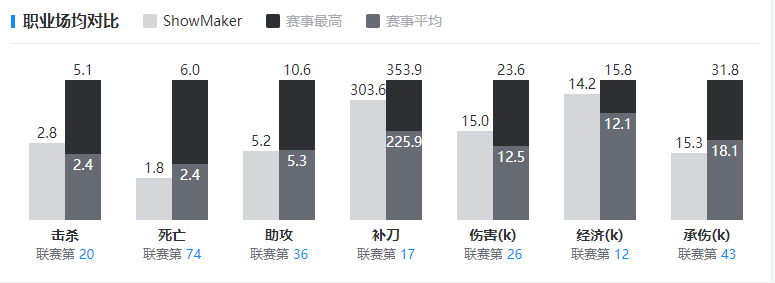 DK战队英雄联盟(showmaker个人资料)-第3张图片