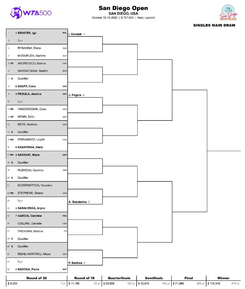 2022WTA圣迭戈网球公开赛签表