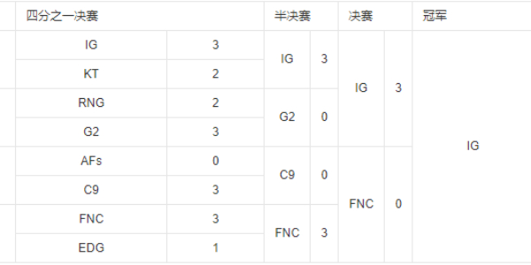 s8决赛阵容-第2张图片