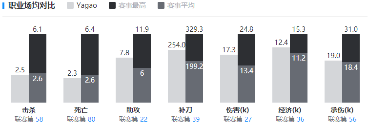 YaGao选手资料-第3张图片