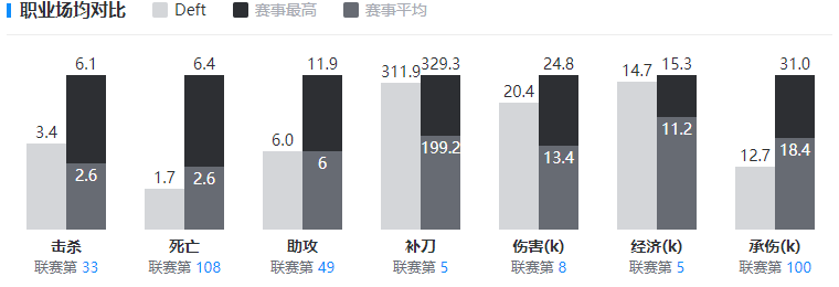 英雄联盟deft个人资料-第3张图片