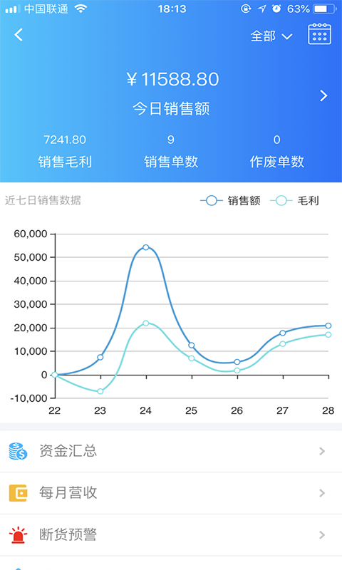 速订货进销存