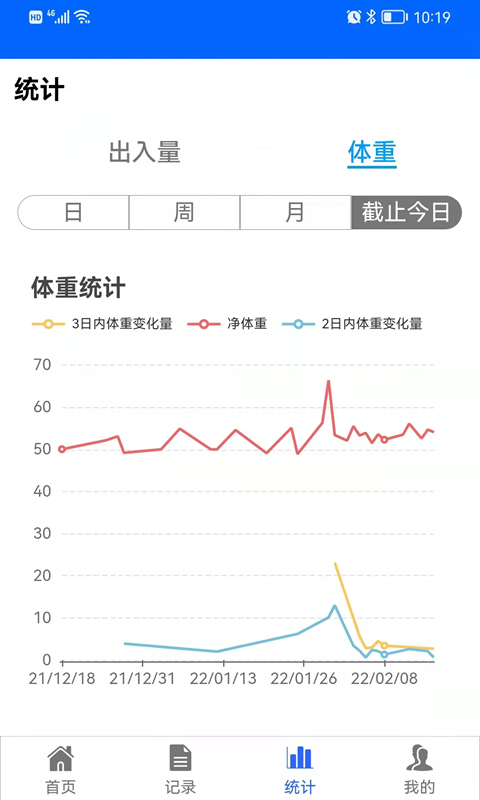 出入量统计助手