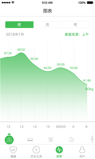 天天轻正版